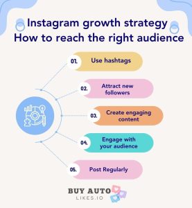 Instagram strategy for business growth