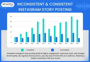 Consistent instagram story posting state chart